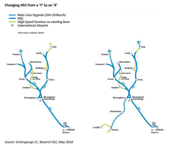 Redesigning Hs2 from Y shape to X shape by Wales