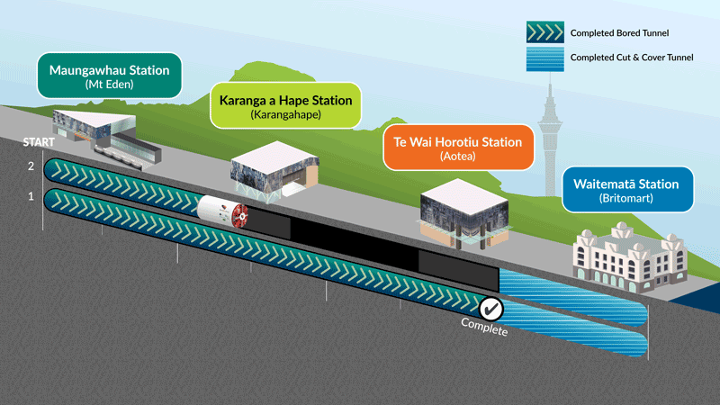 City Rail Link Progress Illustration