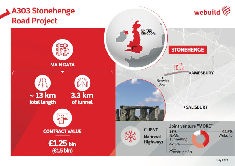 A303 Stonehenge Tunnel Catalogue