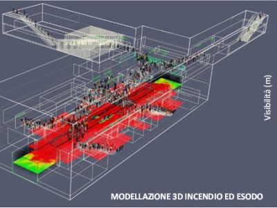 Turin Metro Line Design