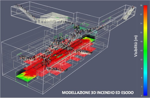 Turin Metro Line Design