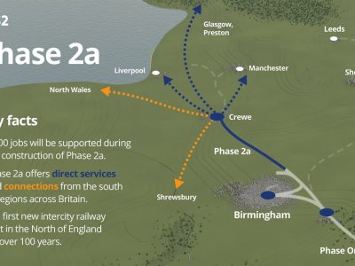 The winner of second stage of HS2's contract is Kier