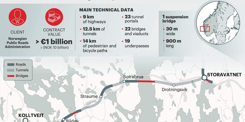 Webuild in Sotra connection Road, Bridge Network