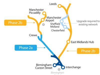 HS2 Phases