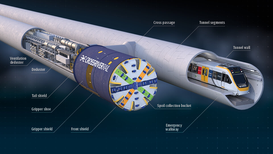 Cross River Rail’s twin tunnels