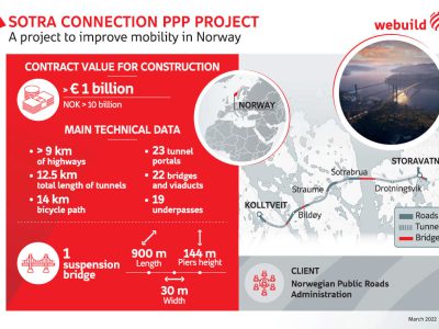 Sorta Connection PPP Project Technical Data and Route Map