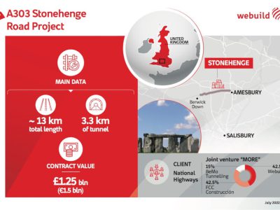 A303 Stonehenge Tunnel Catalogue