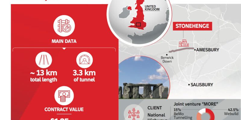 A303 Stonehenge Tunnel Catalogue