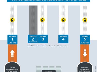 Waitematā Station With CRL