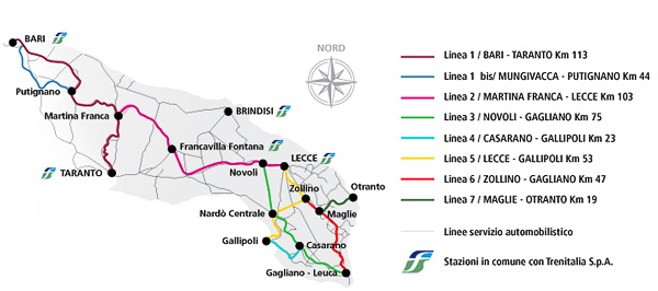 Network Rail in Puglia Italy