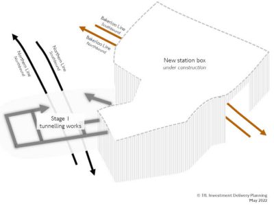 Elephant & Castle Station Box Model