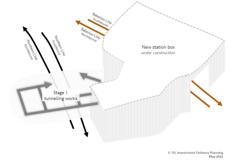 Elephant & Castle Station Box Model