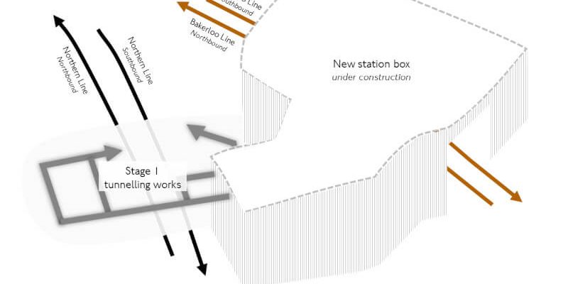 Elephant & Castle Station Box Model
