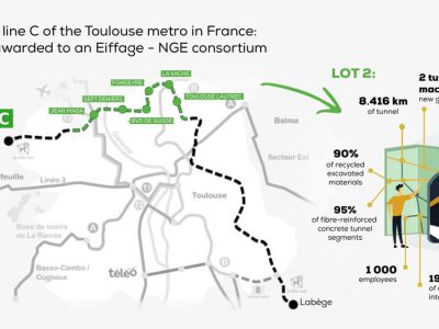 Toulouse Metro Line in France