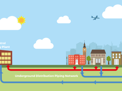 District Heating Network Diagram