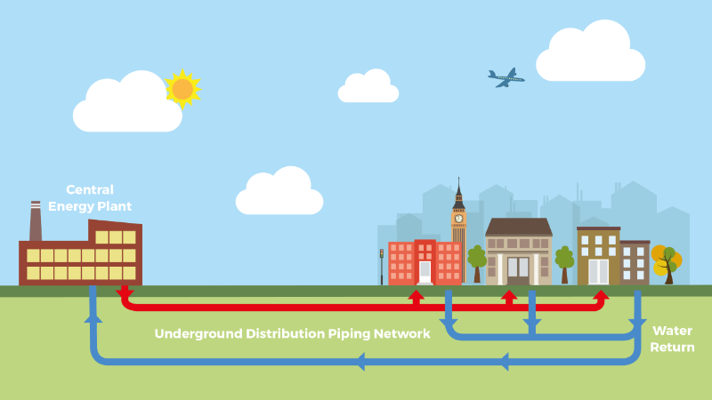 District Heating Network Diagram