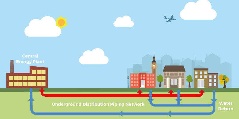District Heating Network Diagram