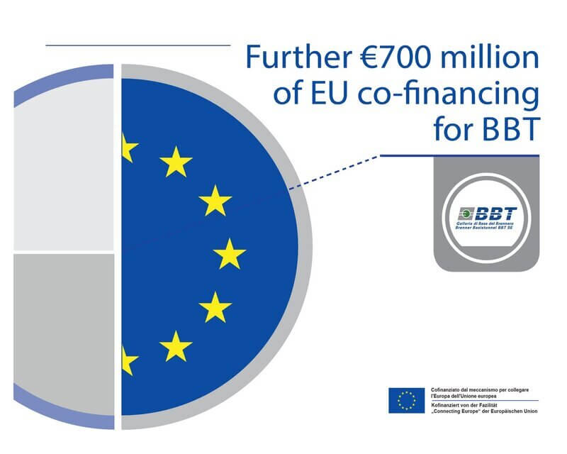 Further 700 Million Euros in Funding to BBT