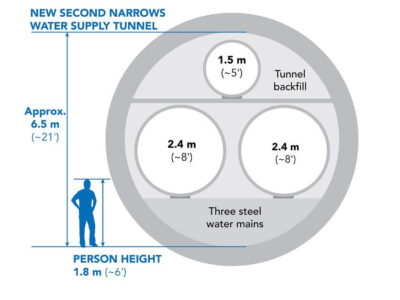 Second Narrows Tunnel