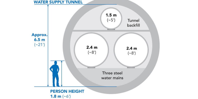 Second Narrows Tunnel