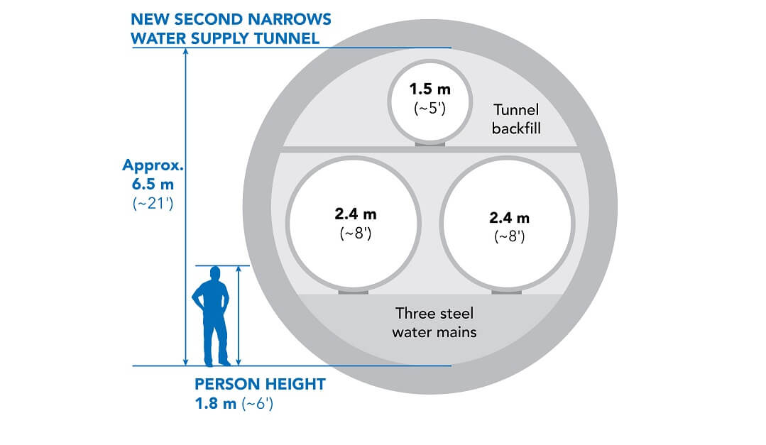 Second Narrows Tunnel