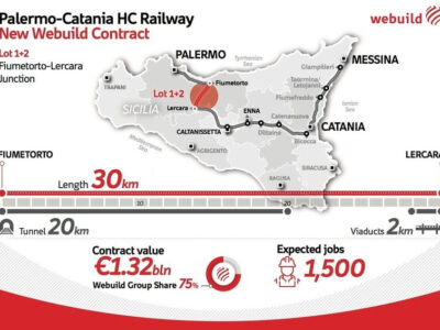 Sicilian Rail Contract