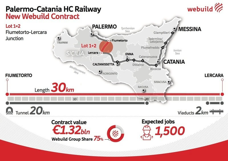 Sicilian Rail Contract