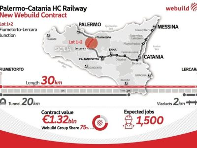 Sicilian Rail Contract