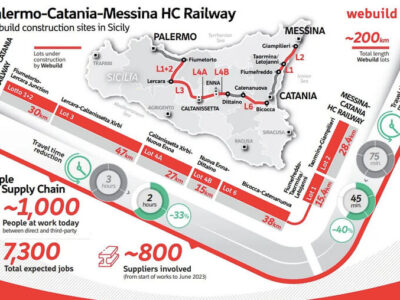 Sicilian Railway Schema