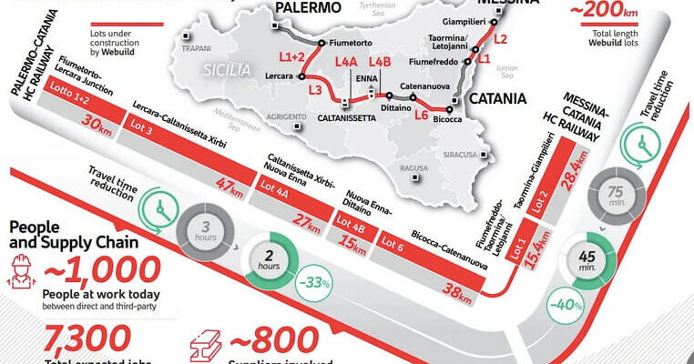 Sicilian Railway Schema