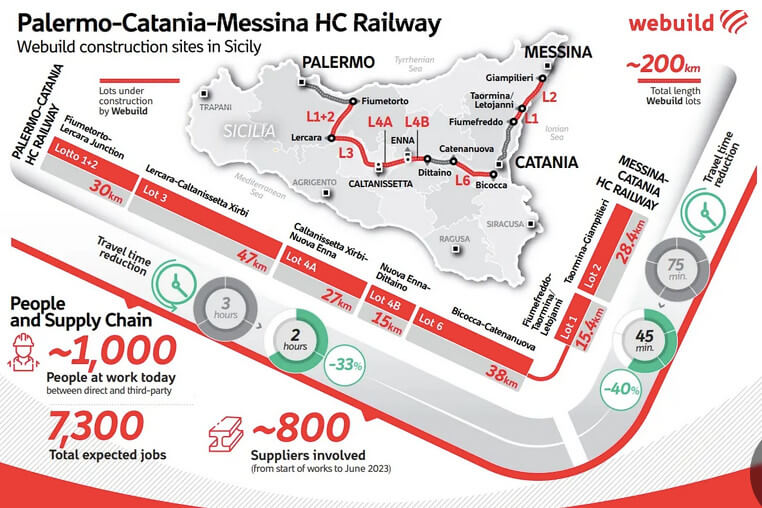 Sicilian Railway Schema