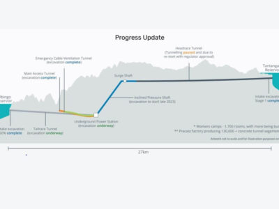 Snowy Hydro 2.0 Project Scheme