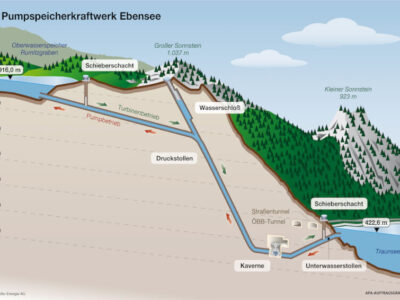 Ebensee pumped storage power plant