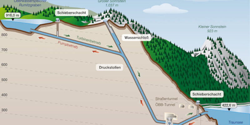 Ebensee pumped storage power plant