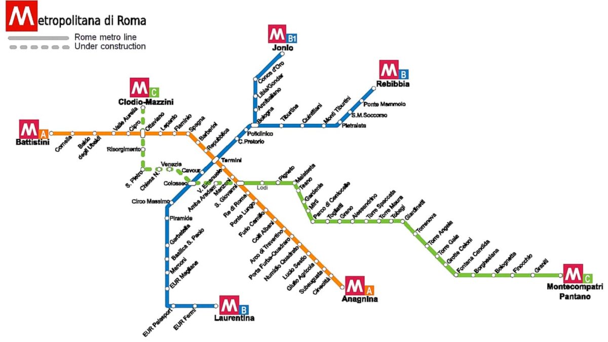 Rome Metro Guide - Lines and Stations
