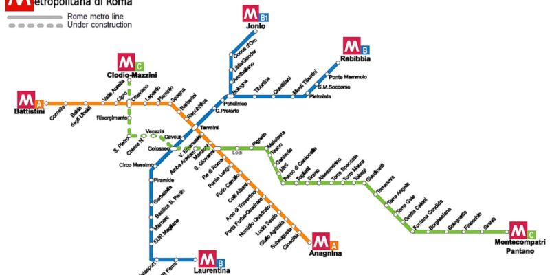 Rome Metro Guide - Lines and Stations