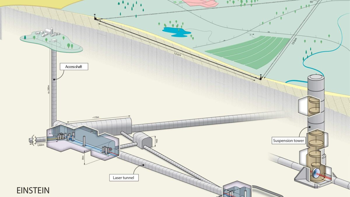 Einstein Telescope Project