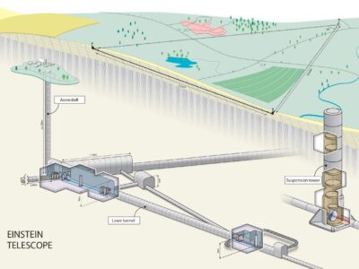 Einstein Telescope Project