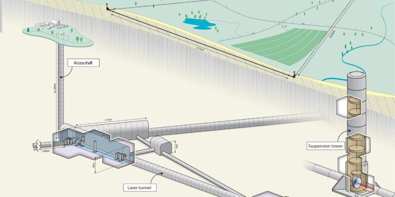 Einstein Telescope Project