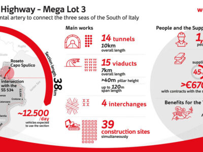 Ionian Mega Lot 3 Project Banner