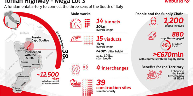 Ionian Mega Lot 3 Project Banner