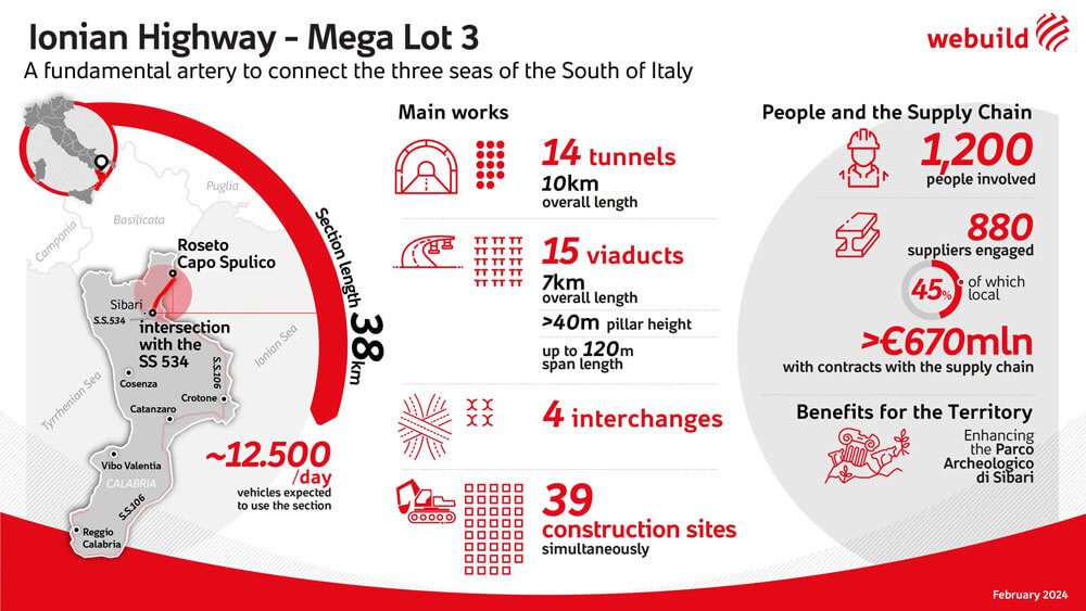 Ionian Mega Lot 3 Project Banner