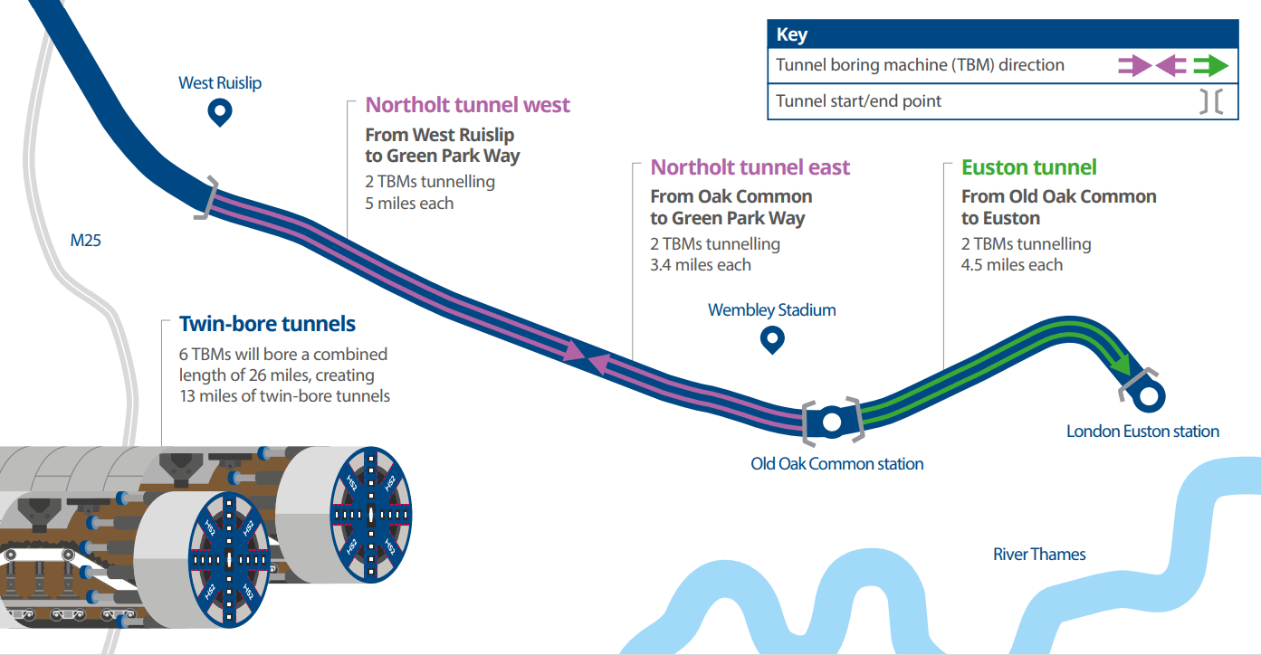 Northholt Tunnel Route