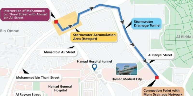 Ashghal Construction Stormwater Drainage Tunnel - Doha