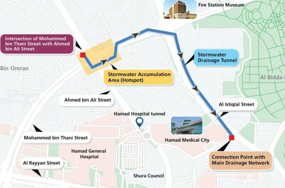 Ashghal Construction Stormwater Drainage Tunnel - Doha