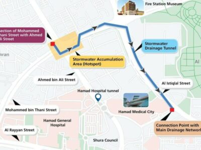 Ashghal Construction Stormwater Drainage Tunnel - Doha