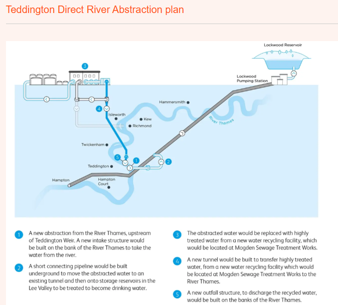 Teddington Tunnel
