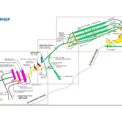NHPC’s Teesta Stage VI Hydroelectric