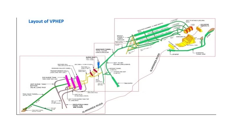 NHPC’s Teesta Stage VI Hydroelectric